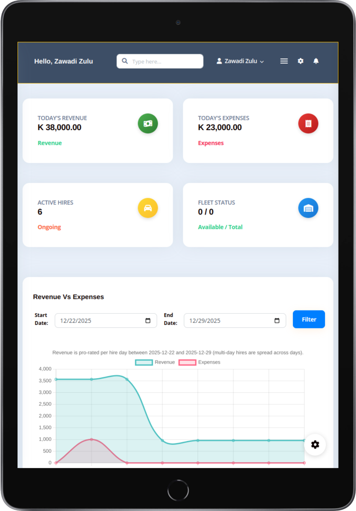 Car hire management dashboard in Zambia